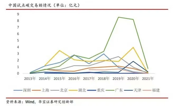 全国碳市场空间将破万亿，普通人也能做“卖碳翁”吗？